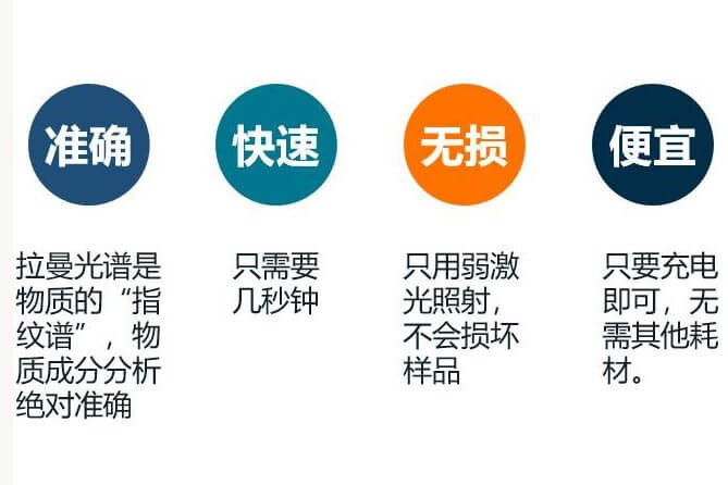 ZJSC-LM10手持式拉曼光譜儀